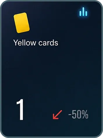 Yellow cards metric card