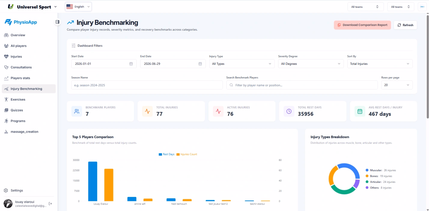 Dashboard