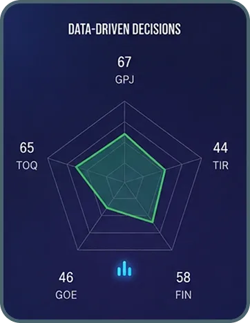Data-driven decisions radar chart