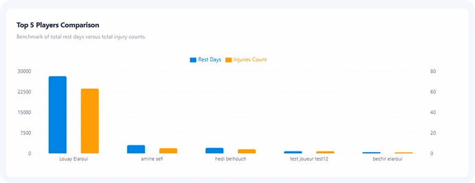 Performance Graph